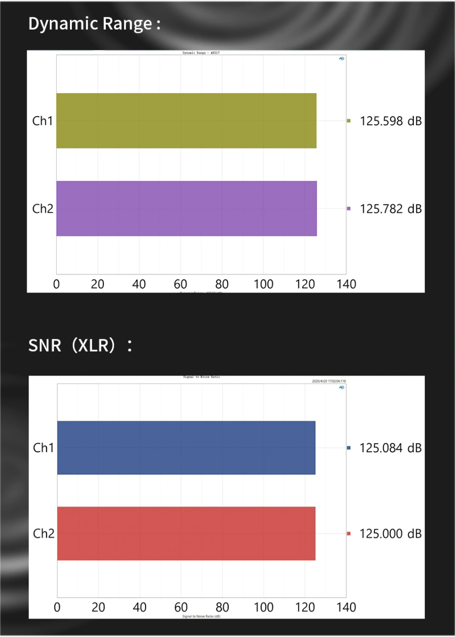 ขาย SMSL M200 Wireless DAC ตั้งโต๊ะระดับ Hi-Res รองรับ LDAC, UAT ประกันศูนย์ไทย