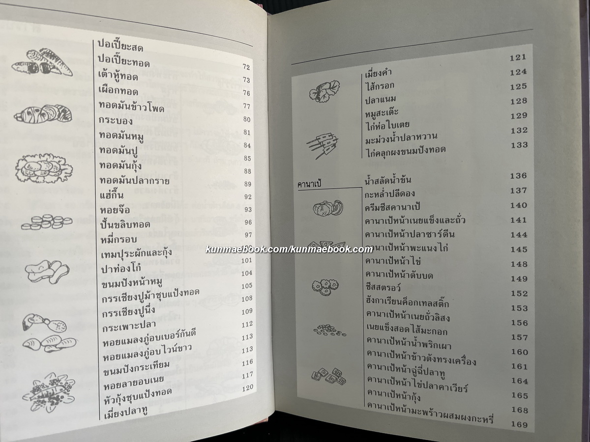 อาหารว่าง - คานาเป้ ( เครื่องดิ่ม ) ผลงานของ ศรีสมร คงพันธุ์ , มณี สุวรรณผ่อง