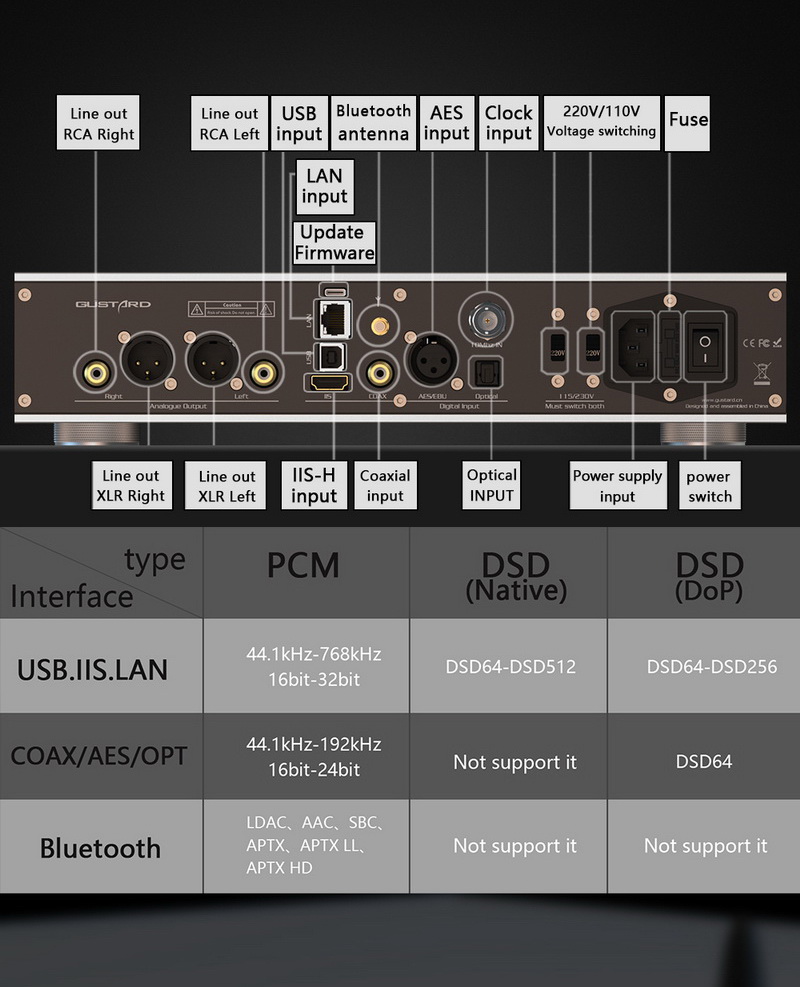 Gustard R26 Discrete R2R ladder DAC + 1 Bit DSD รองรับ MQA, Roon ประกันศูนย์ไทย