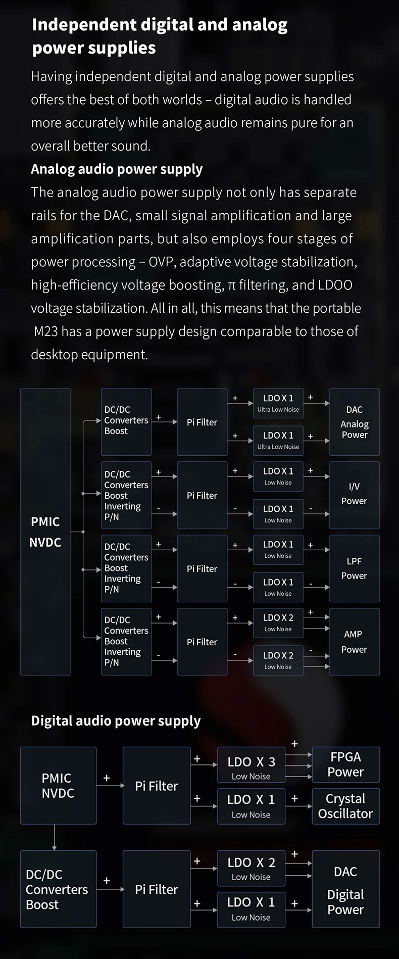 FiiO M23 DAP พกพา Lossless รองรับ MQA, LDAC, Desktop Mode, Roon Ready, Dual Hi-Res ประกันศูนย์ไทย