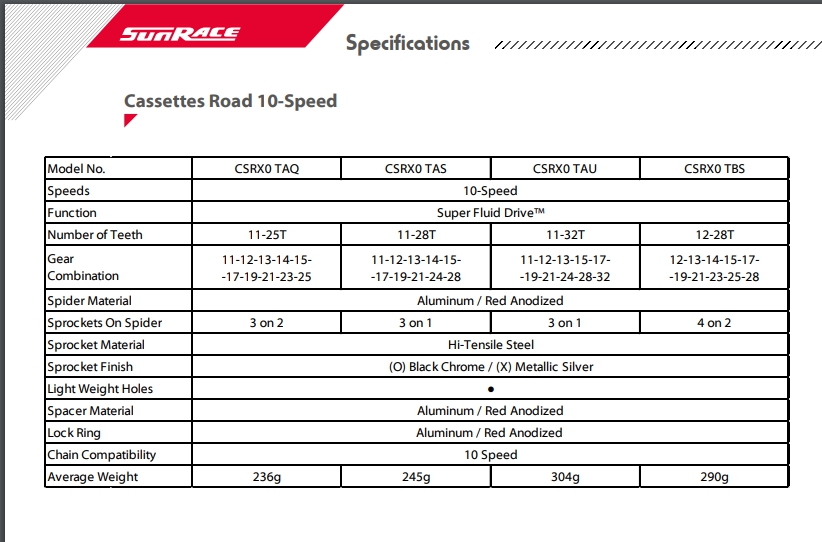 เฟืองหมอบ SUNRACE CSRX0 11-28T, 11-32T 10-Speed Cassette