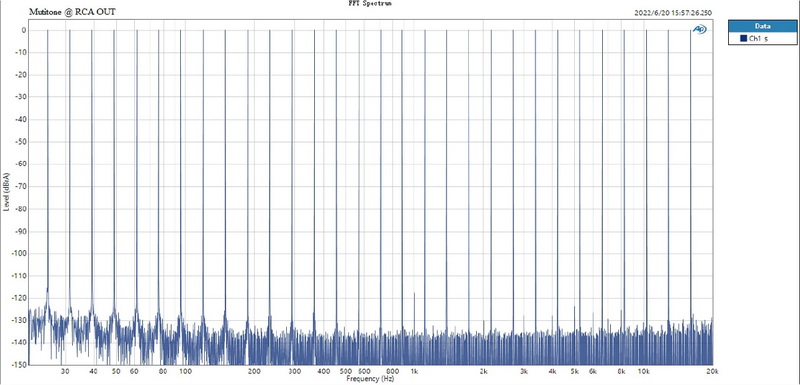 Topping DX1 DAC/AMP ตั้งโต๊ะ รุ่นเล็กเสปคจัดจ้านในราคาที่จับต้องได้ ประกันศูนย์ไทย