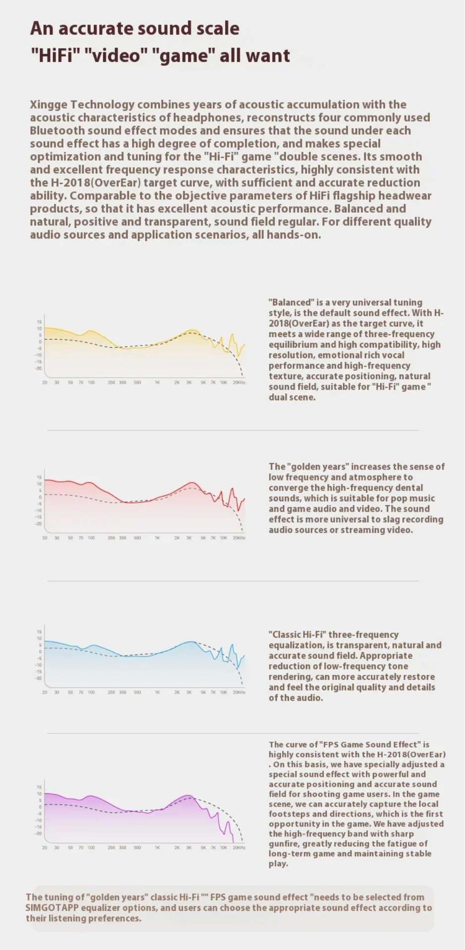 Simgot EH500 หูฟังไฮไฟเกมมิ่งเฮดโฟนไร้สาย รองรับบลูทูธ 5.4, LDAC, Dual Hi-Res ประกันศูนย์ไทย