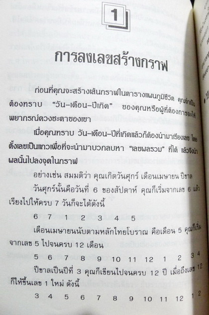 ทำนายโชคชะตา อนาคต ความรัก ด้วย กราฟชีวิต ศักดิเดช ถิรบุตร รวบรวม