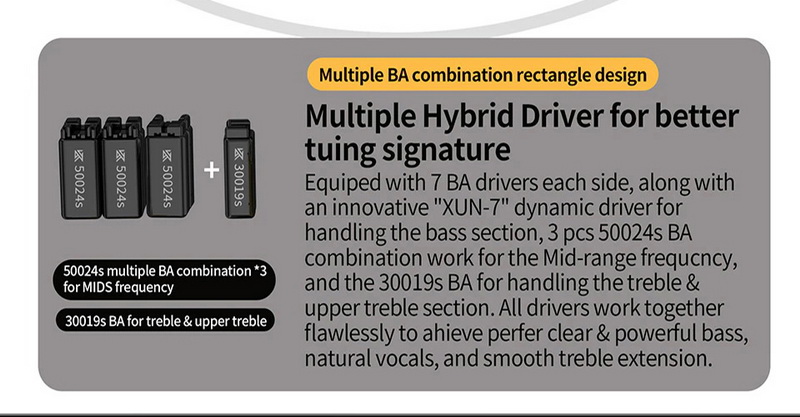 ขาย CCA HM20 หูฟัง Hybrid 8 ไดรเวอร์ 7BA+1DD ซาวสเตจกว้าง ประกันศูนย์ไทย