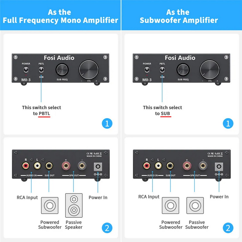 Fosi Audio M03 Subwoofer Amplifier ชิป TPA3255D2 ประกันศูนย์ไทย