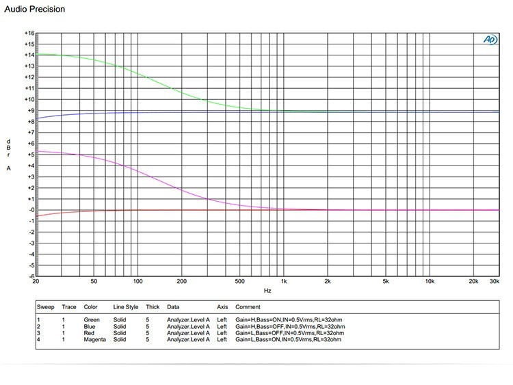 ขาย TOPPING NX5 แอมป์พกพากำลังขับสูง ที่มีอัตราสัญญาณรบกวนของหูฟังต่ำมากกว่า 0.00040