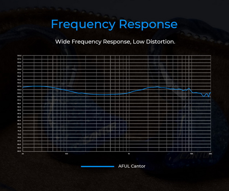 AFUL Cantor หูฟัง IEMs 14 ไดรเวอร์ Balanced ระดับเรือธง เวทีเสียงหลายมิติ ประกันศูนย์ไทย