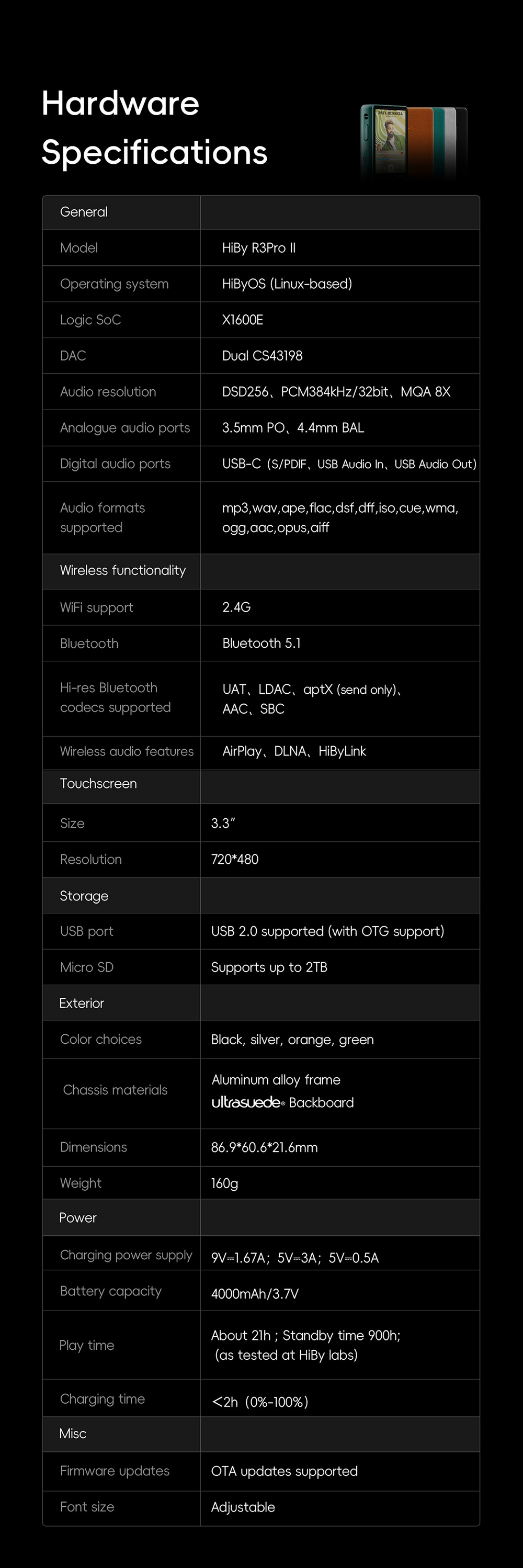 Hiby R3PROii DAP พกพา ชิป CS43198 x2 รองรับ MQA, Bluetooth5.1, LDAC, Dual Hi-Res ประกันศูนย์ไทย