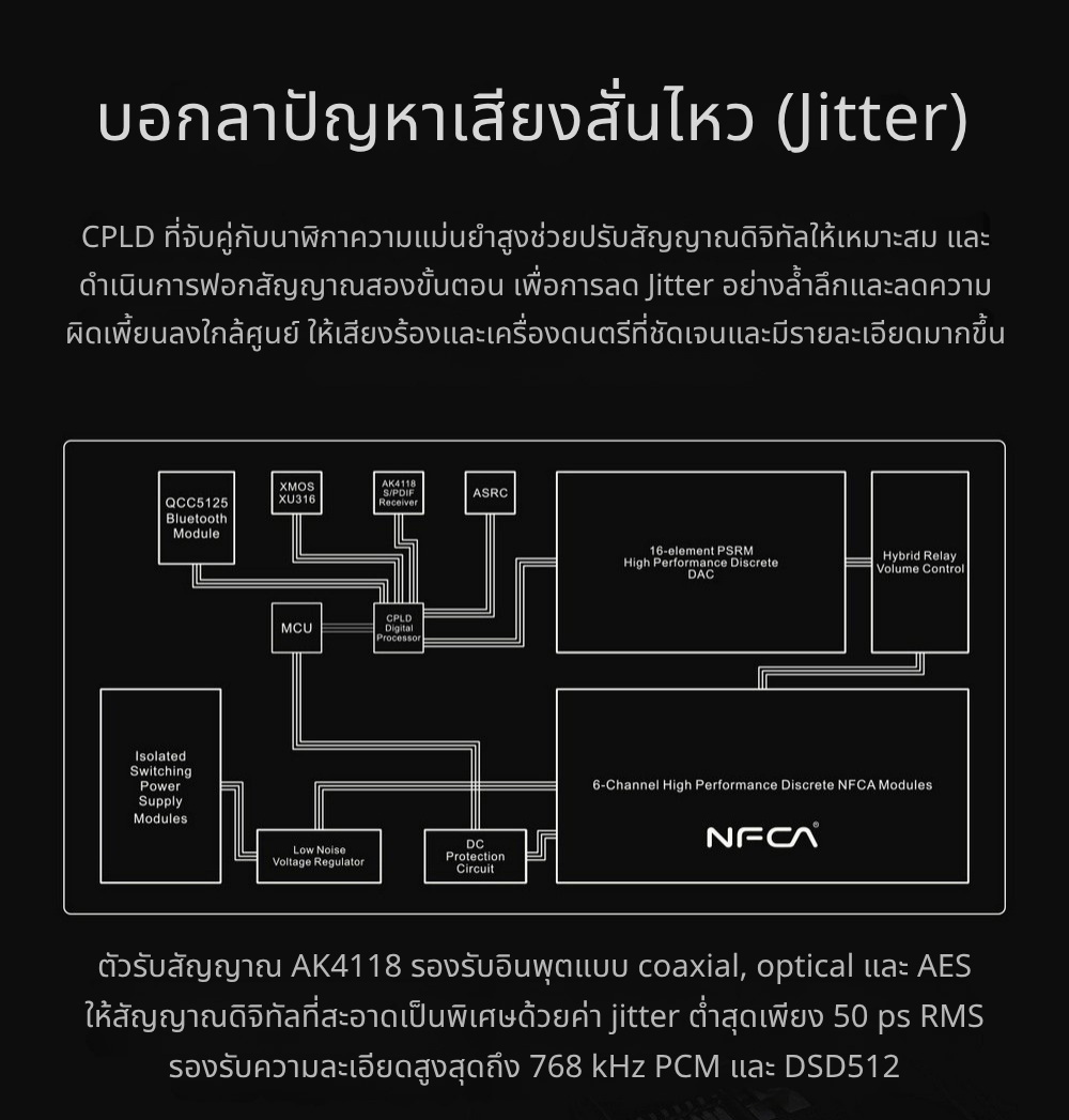 [PreOrder] Topping DX9Discrete DAC/AMP บาลานซ์เต็มรูปแบบ รองรับ LDAC ประกันศูนย์ไทย