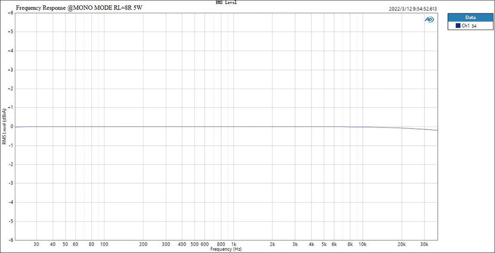 ขาย Topping LA90 แอมป์ตั้งโต๊ะ Class AB ระดับ High-End ประกันศูนย์ไทย