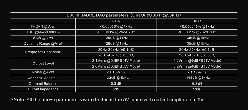 Topping D90iii Fully Balanced DAC รองรับ Dual Hi-Res, BT5.1, รีโมท, ฟังก์ชั่นปรีแอม, MQA ประกันศูนย์ไทย