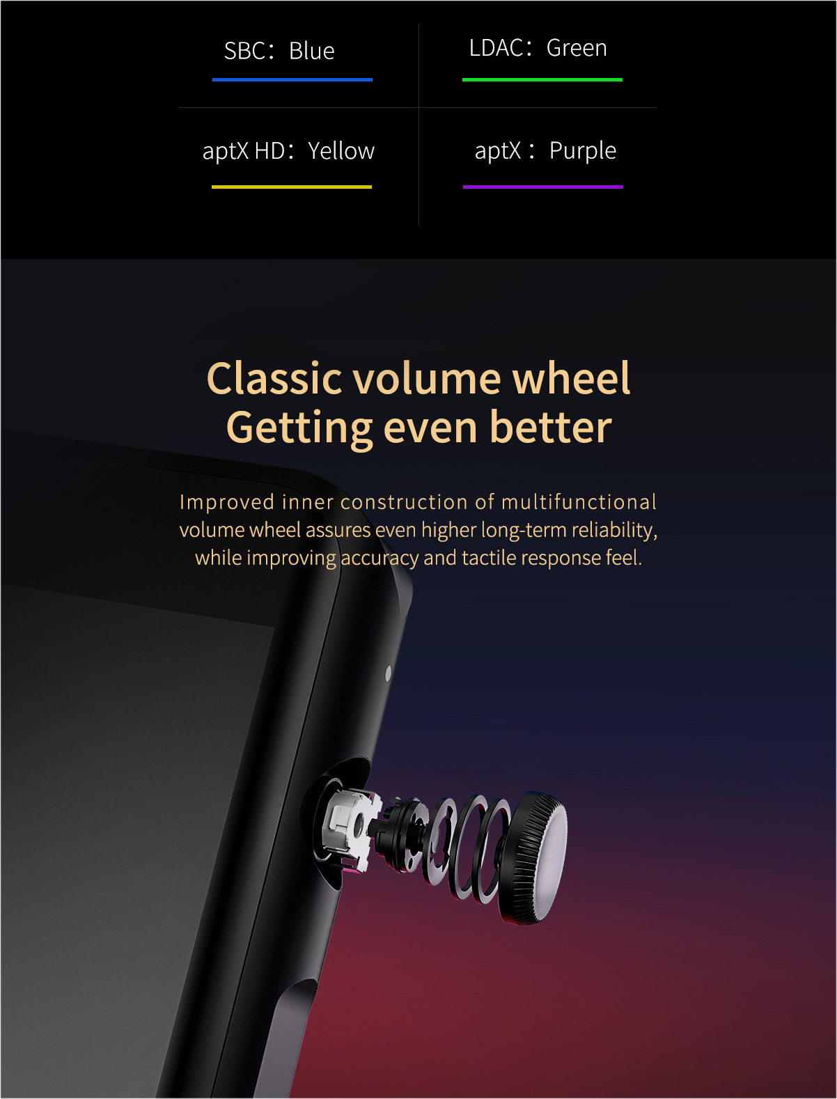 ขาย Shanling M6 Dap รองรับ Two-way Bluetooth , DSD 256 , 32bit/768kHz