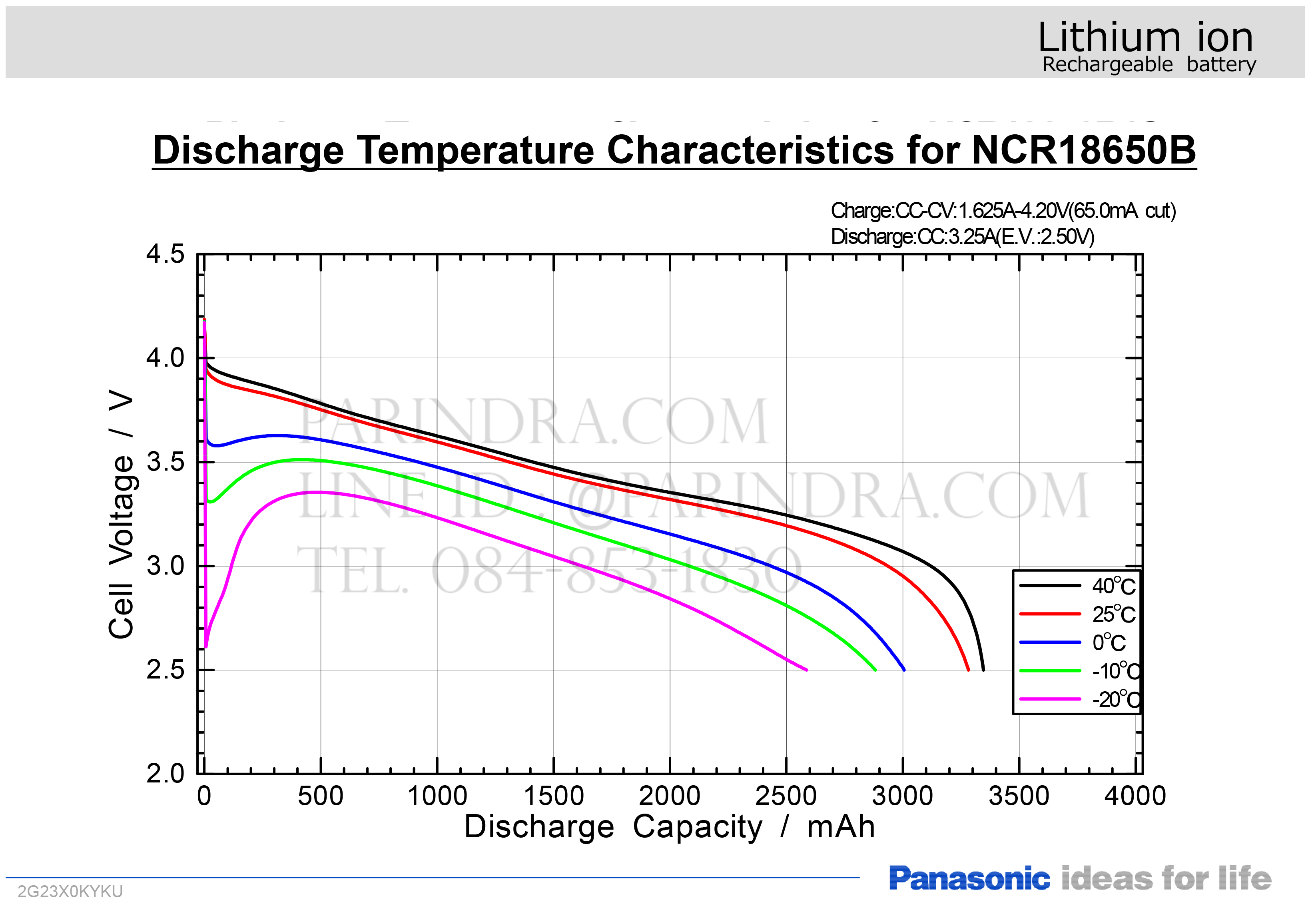 แบตเตอรี่ Panasonic NCR18650B 3400mAh 3.7V 18650 Rechargeable ของแท้ 100%