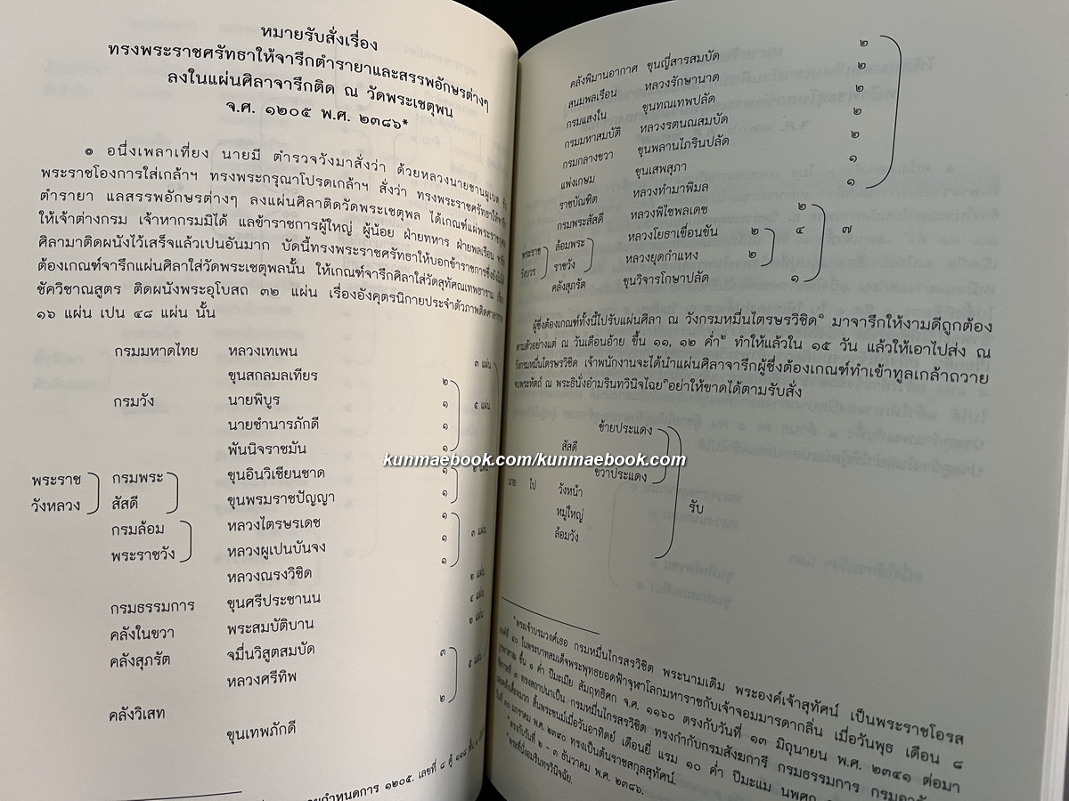 จดหมายเหตุวัดพระเชตุพน สมัยรัชกาลที่ ๑ - ๔