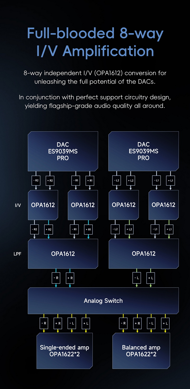 Hiby R6 PRO MAX DAP พกพาเรือธงชิป ES9039MS Pro x2 รองรับ MQA ประกันศูนย์ไทย