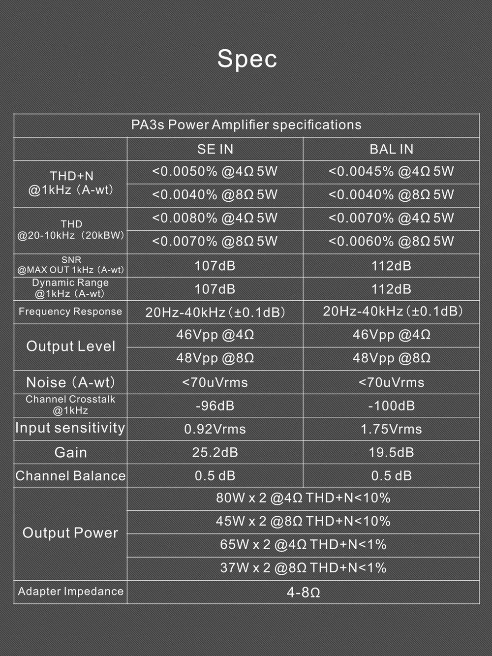 ขาย Topping PA3S Amplifier แอมป์ตั้งโต๊ะ Merus Class D ประกันศูนย์ไทย