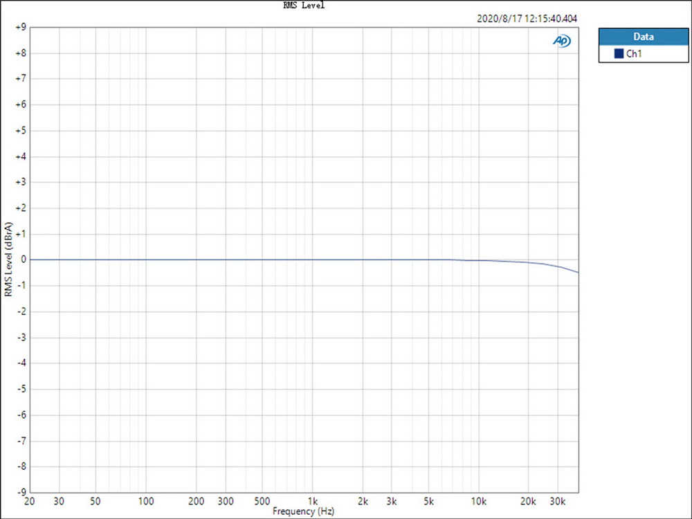 ขาย Topping D70S MQA DAC ตัวแปลงสัญญาณ แบบตั้งโต๊ะ