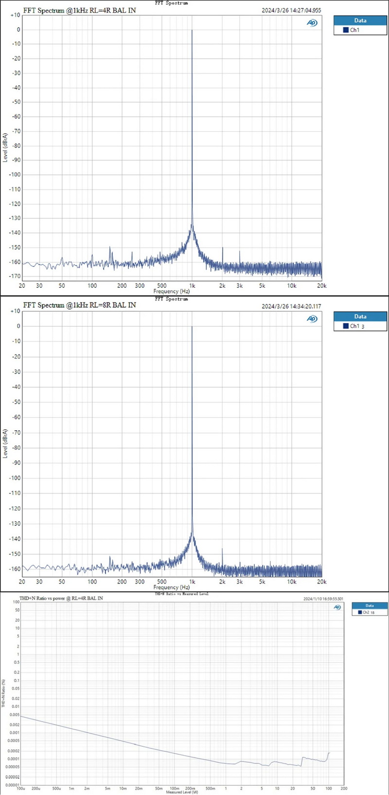 TOPPING B100 Mono Amplifier ตั้งโต๊ะ กำลังขับสูง การบิดเบือนต่ำ ประกันศูนย์ไทย