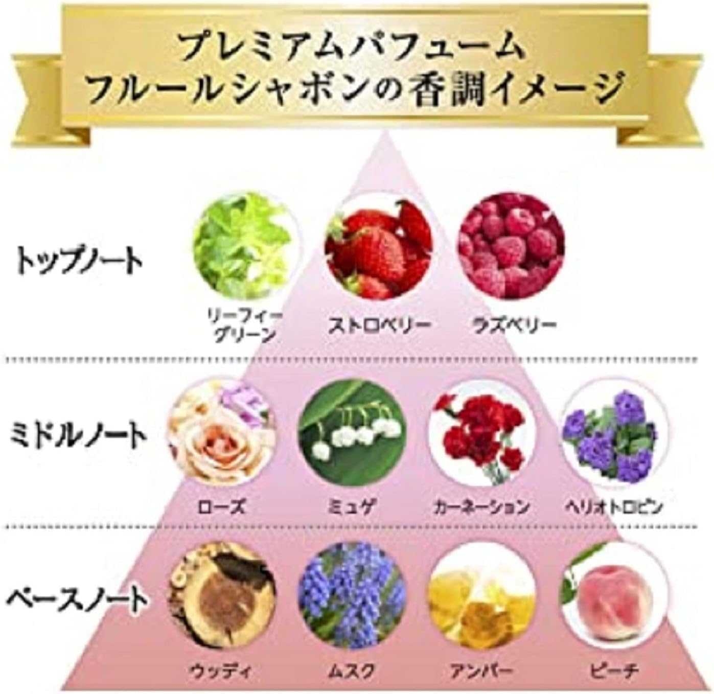 Bluelet premium perfume กลิ่น full sabon 70 ml. ตัวช่วยให้อ่างล้างมือหอม เหมือนอยู่โรงแรม