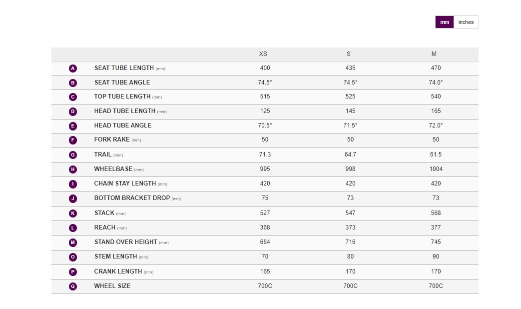 จักรยานเสือหมอบ GIANT LIV AVAIL ADVANCED 2 DISC,ชุดขับ105 22สปีด, Giant MY2022