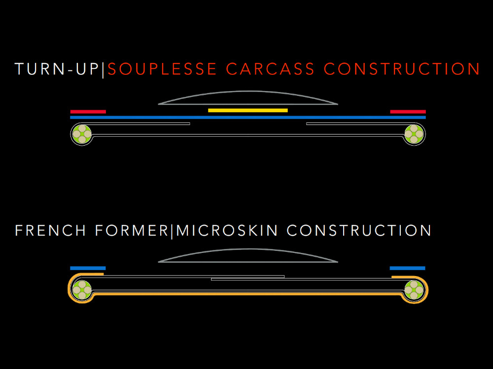 ยางนอกขอบพับ schwalbe Pro one TT, 700X25C Road Tires, Tubeless Ready, ETRTO 25-622 เบาสุด ใส่ง่ายด้วยมือเปล่า