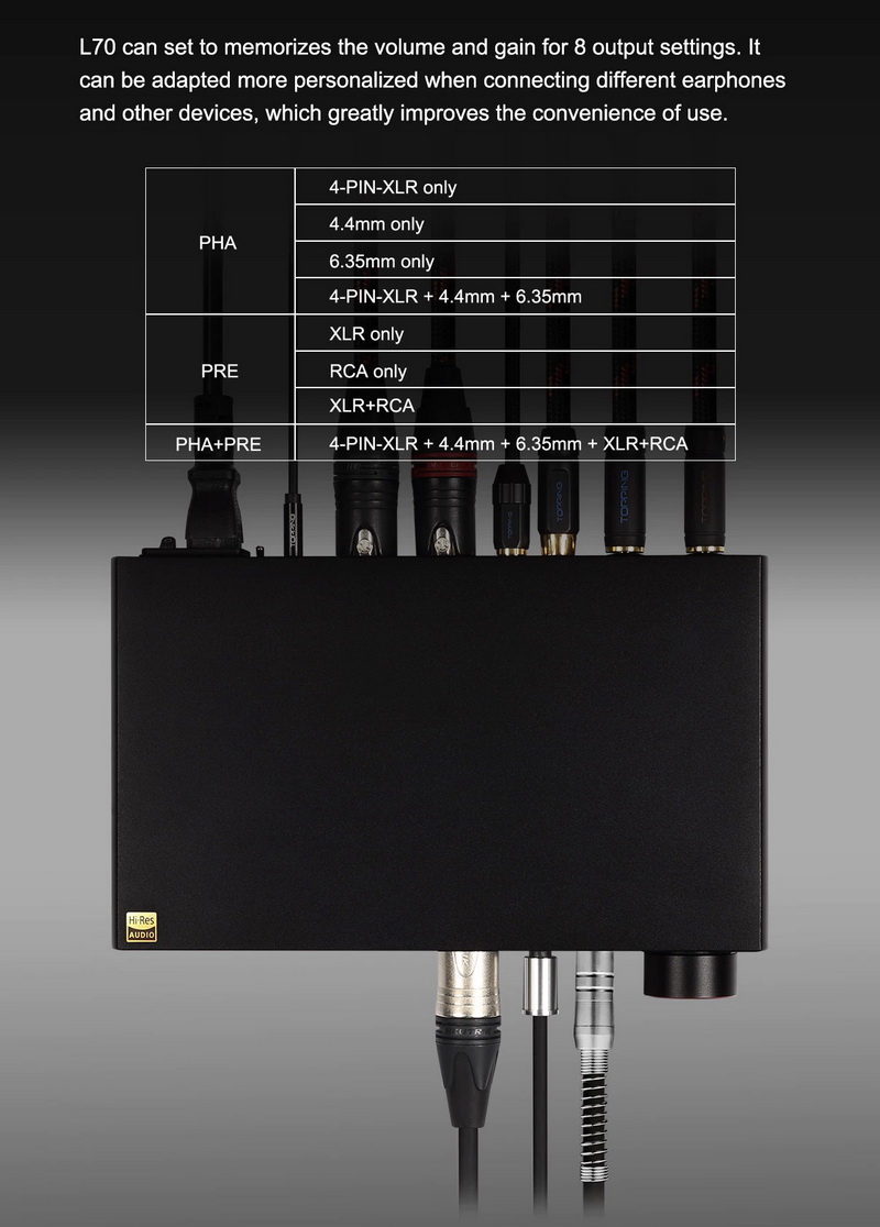 ขาย Topping L70 Full Balanced NFCA Headphone Amplifier ประกันศูนย์ไทย