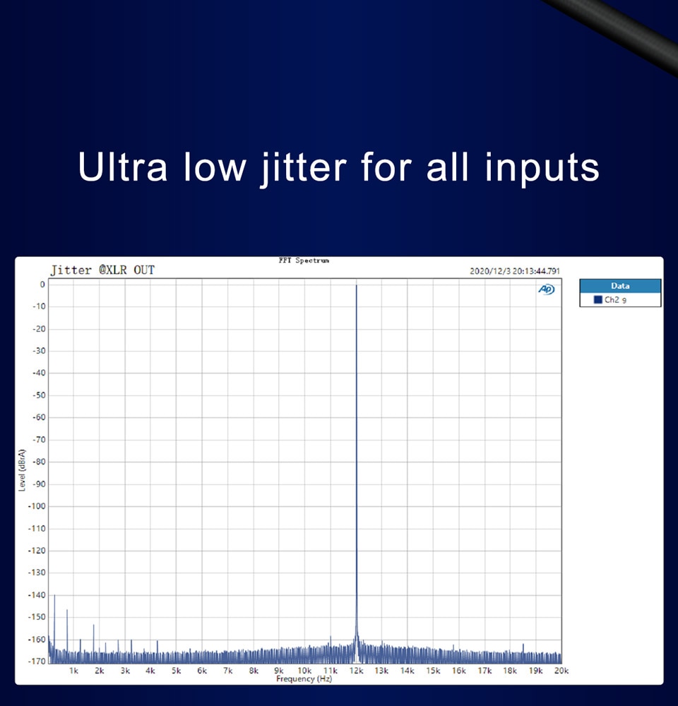 ขาย Topping D30 PRO DAC ตั้งโต๊ะ รองรับ Hi-Res ประกันศูนย์ไทย