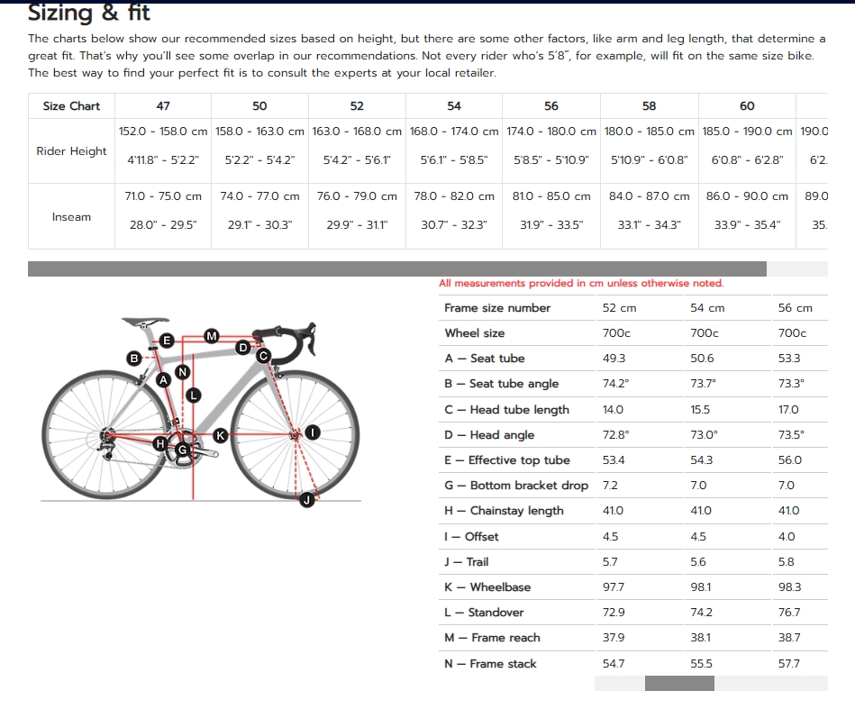 จักรยานเสือหมอบ TREK EMONDA ALR 4 DISC,TIAGRA 20สปีด, TREK MY2021