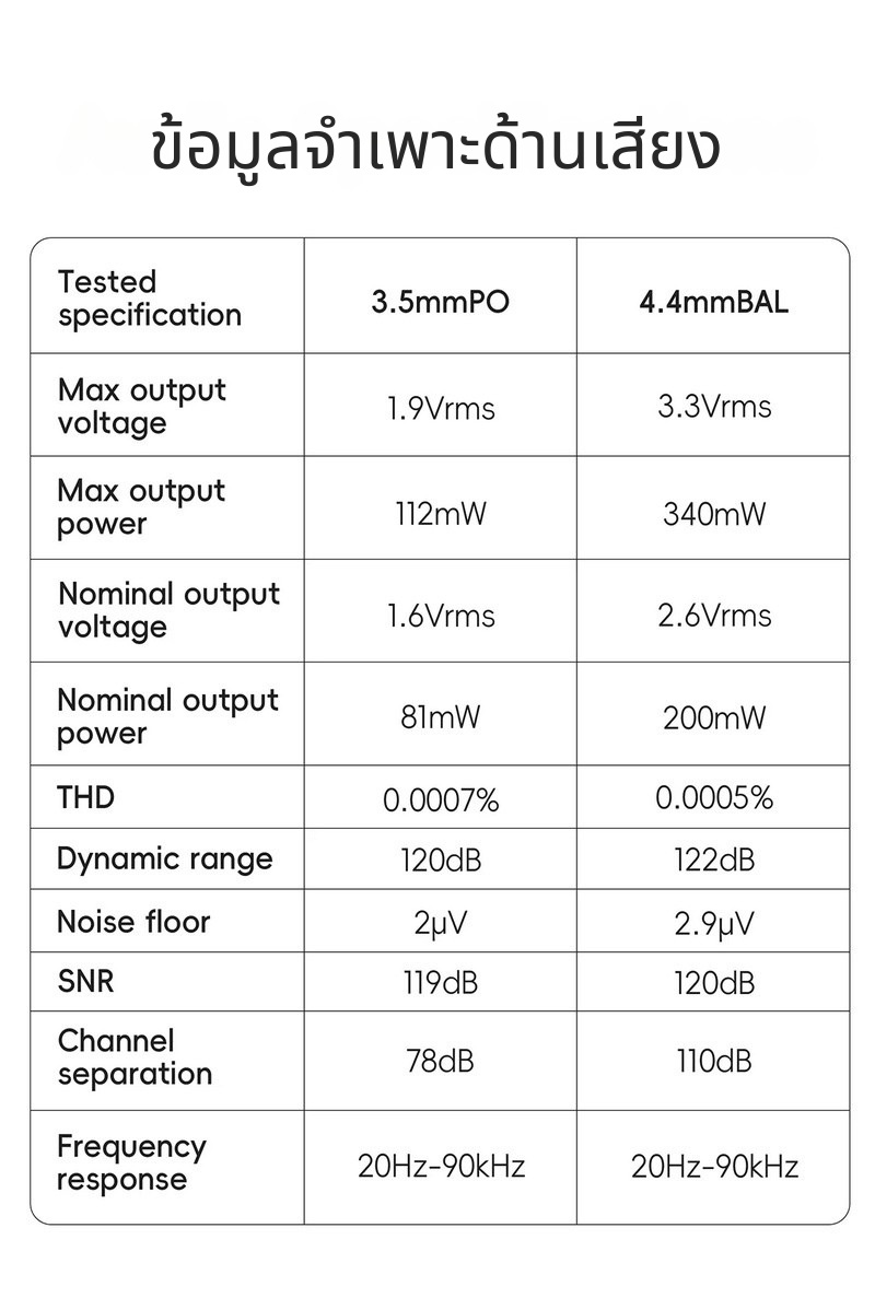 Hiby R3II 2025 DAP เครื่องเล่นเพลง HiFi พกพา รองรับ MQA, Dual Hi-Res ประกันศูนย์ไทย