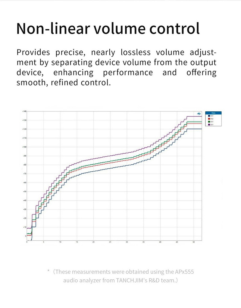 TANCHJIM Luna USB DAC/AMP พกพา ชิป DAC CS43198 x2 ประสิทธิภาพสูง ประกันศูนย์ไทย