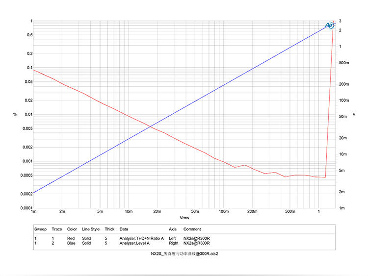ขาย Topping NX2S แอมป์พกพาระดับ Hi-Res ขับหูฟังได้ถึง 300 Ohm รองรับ USB DAC 32bit/192KHz