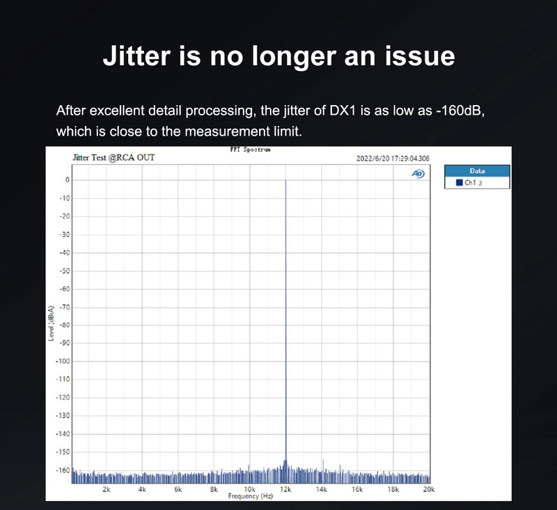 Topping DX1 DAC/AMP ตั้งโต๊ะ รุ่นเล็กเสปคจัดจ้านในราคาที่จับต้องได้ ประกันศูนย์ไทย