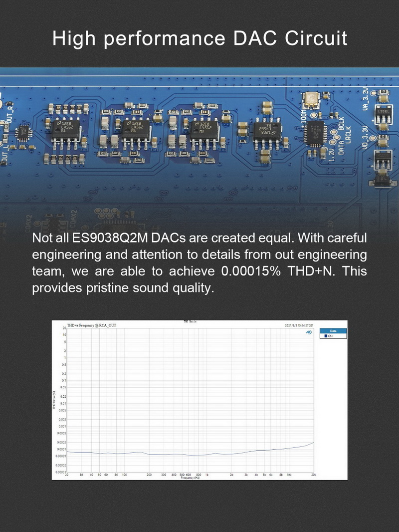 ขาย Topping DX3 PRO+ DAC& ตั้งโต๊ะ รองรับ Dual Hi-Res