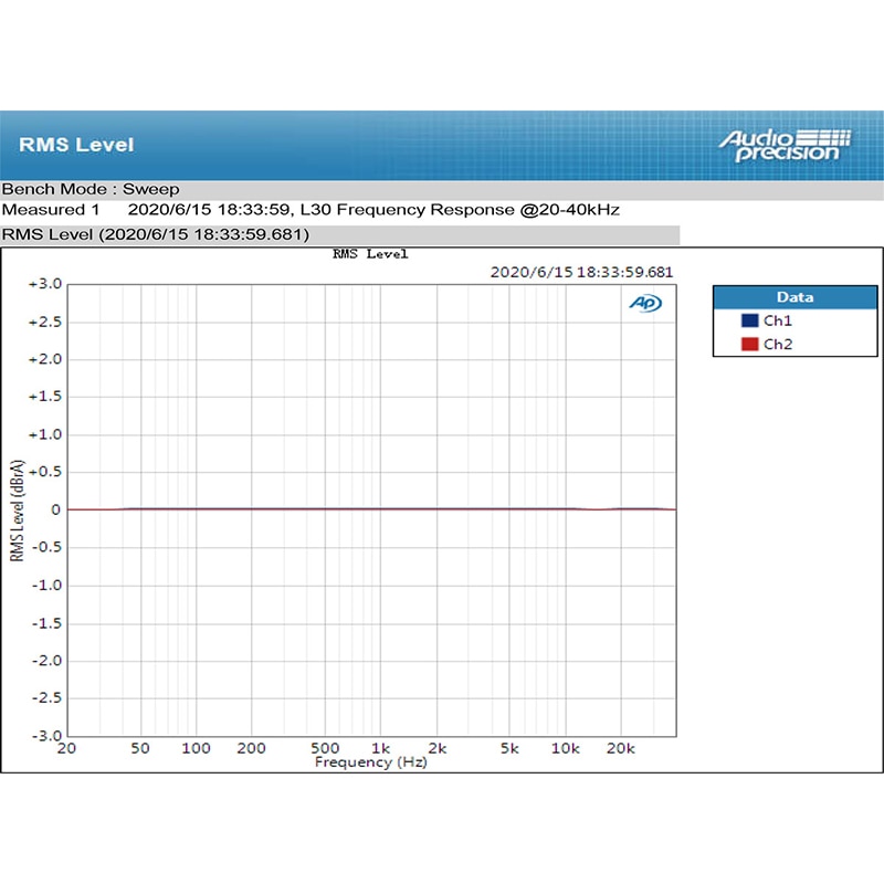 ขาย Topping L30 แอมป์หูฟัง รองรับ Hi-Res ประกันศูนย์ไทย
