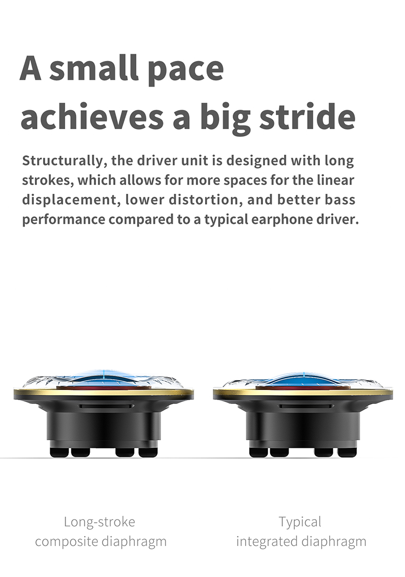 ขาย FiiO EM5 หูฟัง Earbud เทพ ไดรเวอร์ Dynamic เคลือบ Beryllium