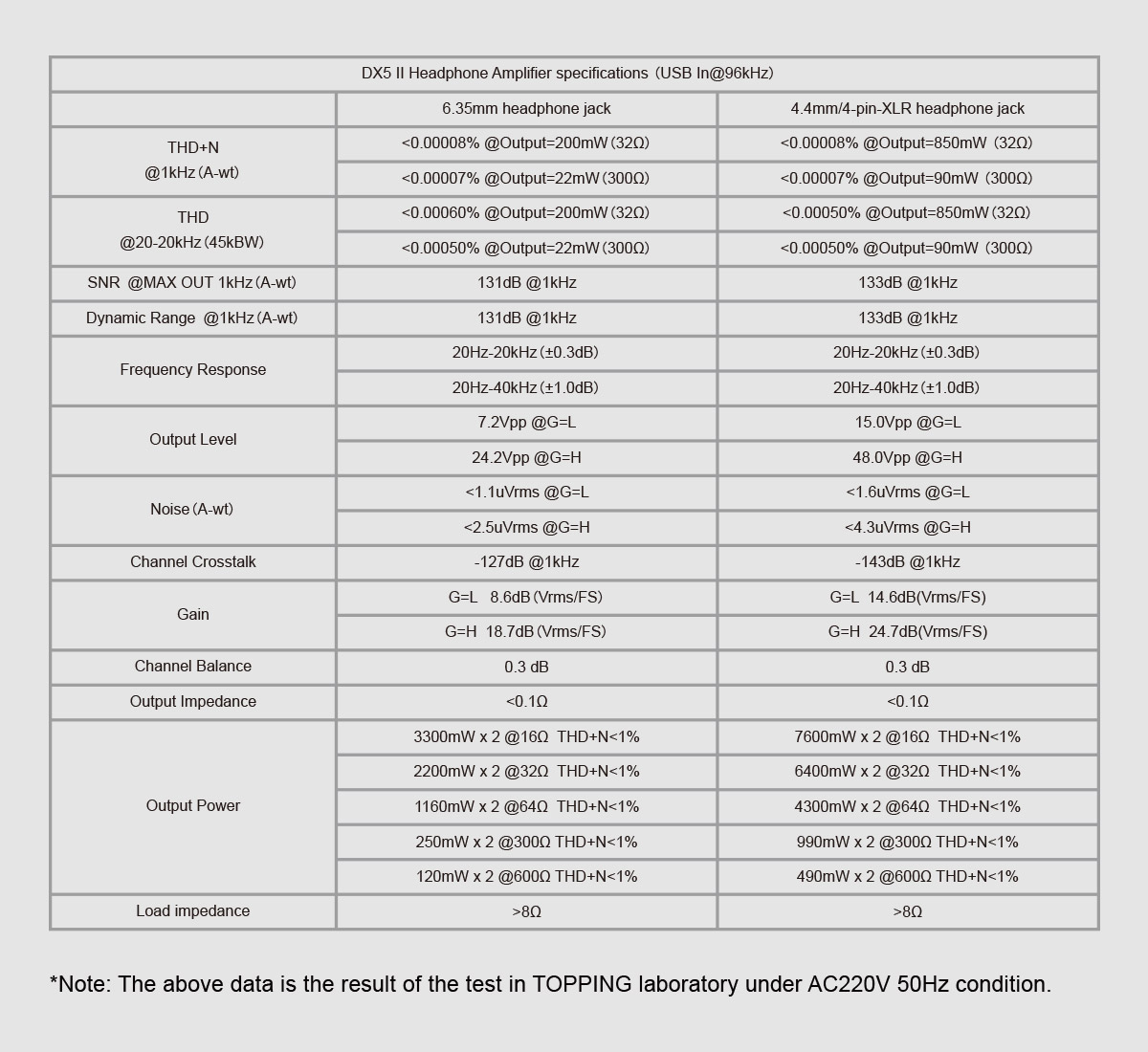 Topping DX5II DAC/AMP ตั้งโต๊ะ ชิป ESS ES9039Q2M x2, แอมป์ X-Hybrid รองรับ Dual Hi-Res ประกันศูนย์ไทย