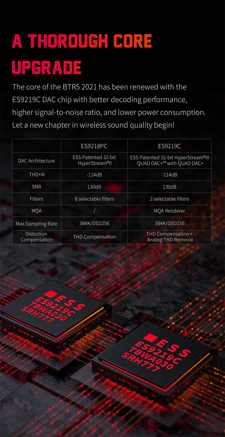 ขาย FiiO BTR5 2021 Bluetooth DAC/AMP ระดับเรือธง รองรับ MQA