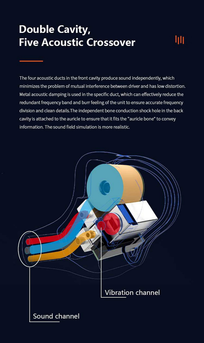 BGVP Phantom หูฟัง Hybrid 8 ไดรเวอร์ 2BA+2DD+2EST+2BCD ระดับเรือธง ประกันศูนย์ไทย