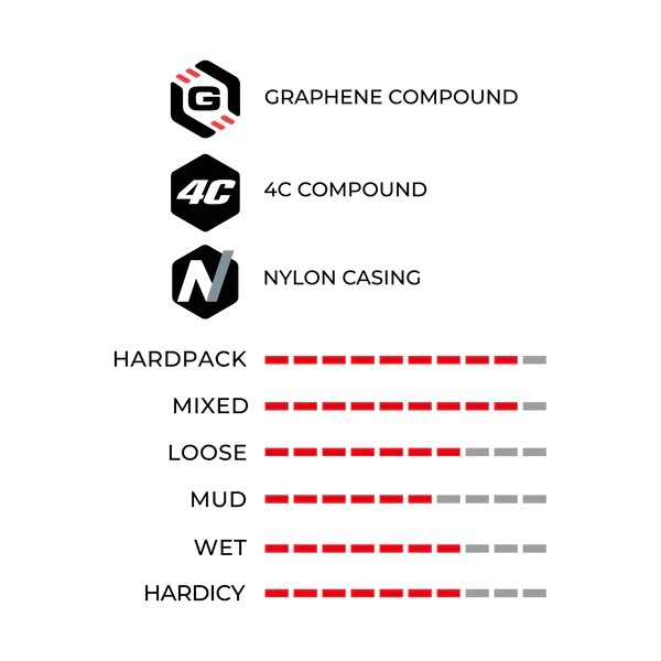 ยางนอกจักรยาน ยางเสือภูเขา VITTORIA MEZCAL XCR 29x2.25 TLR (Tubeless Ready)