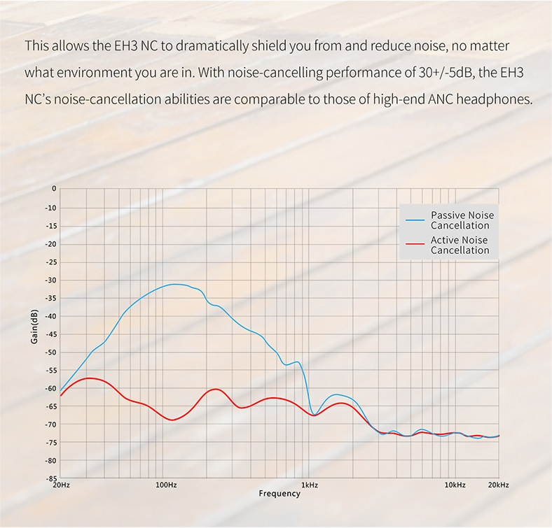 ขาย FiiO EH3NC หูฟังเฮดโฟนไร้สาย รองรับ Bluetooth5.0 , aptX LL , aptX HD , LDAC