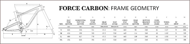 เฟรม GT Force X Carbon Pro 27.5" (650b) All Mountain Bike 2015