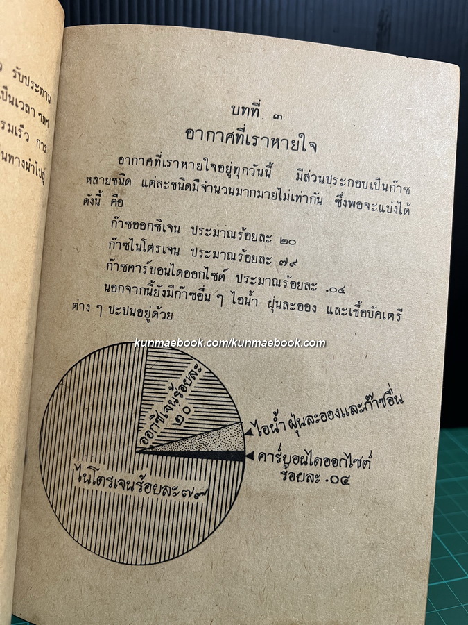 แบบเรียนพลานามัย วิชาสุขศึกษา ชั้นประถมปีที่ 6