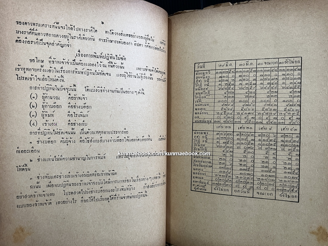 ปฏิทินโหราศาสตร์ 30 ปี พ.ศ.2474-2503 โดย นายทองเจือ อ่างแก้ว