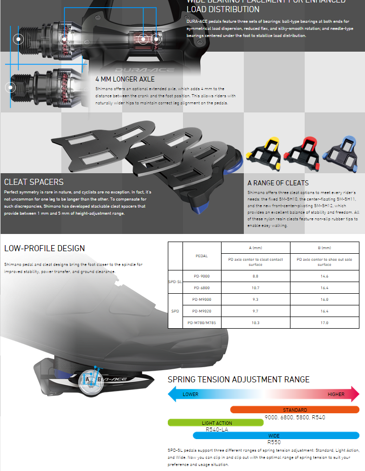 บันไดชิมาโน่ Dura-Ace เสือหมอบ PD-9000, มีคลีท, ไม่มีทับทิม, มีกล่อง