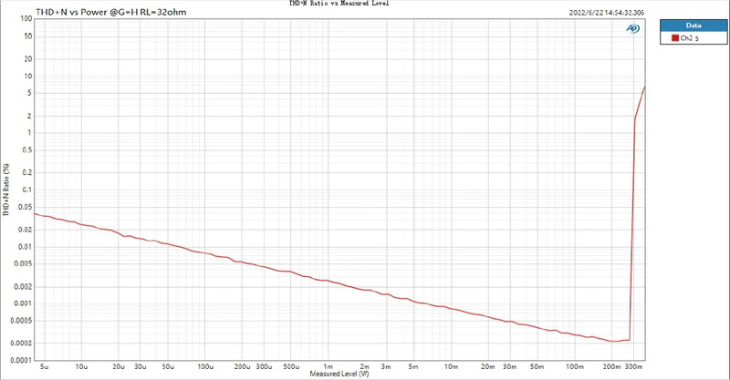 Topping DX1 DAC/AMP ตั้งโต๊ะ รุ่นเล็กเสปคจัดจ้านในราคาที่จับต้องได้ ประกันศูนย์ไทย