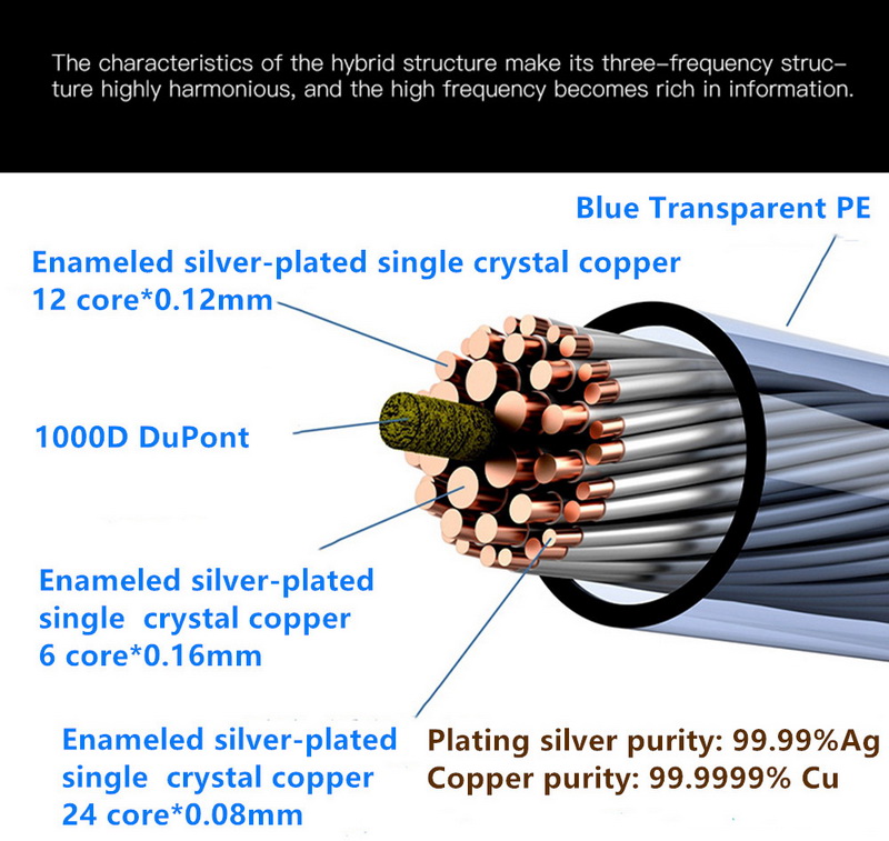 ขาย Hakugei Galaxy สายอัพเกรดหูฟัง Litz 6N OCC ชุบเงิน หุ้มฉนวนใส PE สีฟ้า