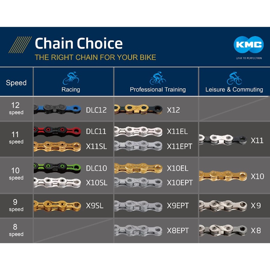โซ่จักรยาน 12 สปีด KMC X12 Silver /KMC X12Ti / EPT โซ่สำหรับจักรยานเสือหมอบ,เสือภูเขา Shimano DuraAce Sram