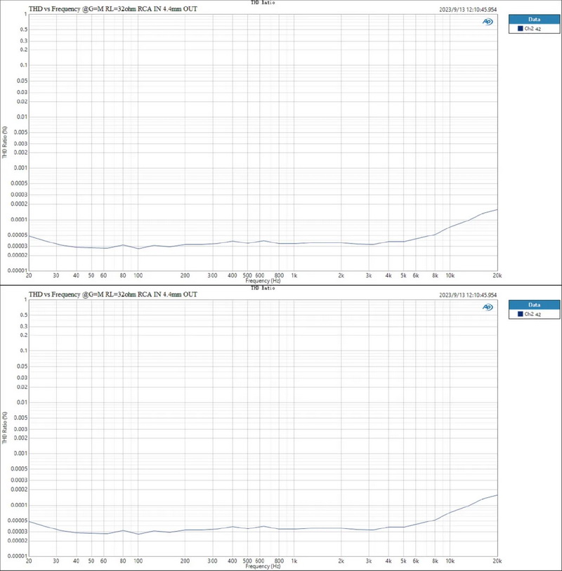 Topping A50III Headphone Amplifier ตั้งโต๊ะ โมดูล NFCA กำลังขับสูง รองรับ Hi-Res ประกันศูนย์ไทย