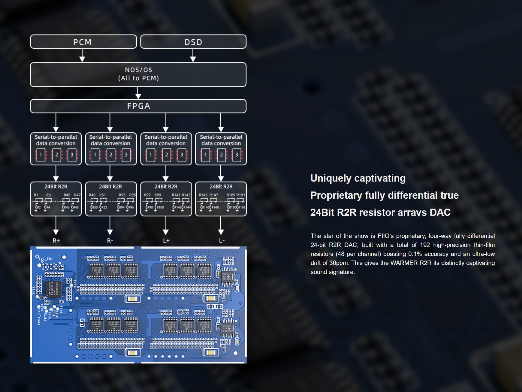 <PreOrder> FiiO WARMER DAC/AMP แบบ R2R ที่มี Tube Buffer สำหรับระบบเสียง Hi‑Fi ประกันศูนย์ไทย